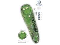 Hole Map